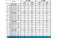 個人の不正払い戻しの被害が急増、総額は2億円を超える(全銀協) 画像