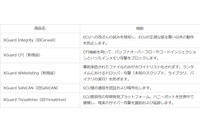 Karamba社の車両向けサイバーセキュリティソリューションを「XGuard Suite」に統一（アズジェント） 画像