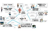 18人の笹木野ミドリ ～ “ノンフィクション” CSIRT 小説執筆裏話 画像