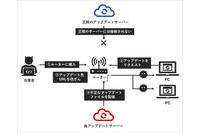 アップデートの仕組みを悪用したPlead感染を台湾で確認--月例レポート（キヤノンMJ） 画像