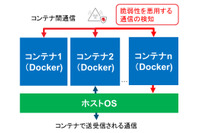 Deep Security新バージョン、コンテナ対応を強化（トレンドマイクロ） 画像