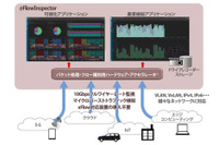 異常検知の前後を記録、ネットワークトラフィック監視システム（NTT-AT） 画像