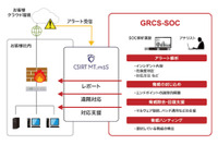 Carbon Black社EDRマネージドサービス提供開始（GRCS） 画像