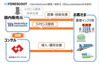 「SilentDefense」による制御システムセキュリティ対策で協業(マクニカネットワークス、東京電力パワーグリッド) 画像