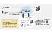 クラウドWAFとDDoS対策のマネージドサービスを提供（BBSec、BMT） 画像