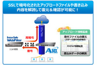 Webフィルタリングソフトの新版、連携によりSSL通信内容監査機能を提供(ALSI) 画像
