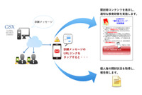 標的型メール訓練サービスがスミッシングに対応（GSX） 画像