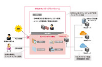 クラウド型WAFのマネージドサービスを提供（IIJ） 画像