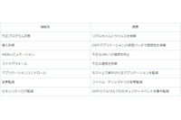 さくらのクラウドに総合サーバセキュリティDeep Security as a Service提供（さくらインターネット、ハイパーボックス） 画像