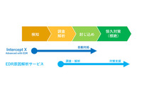 EDR製品の運用を支援「EDR原因解析サービス」開始(シーイーシー、ソフォス) 画像