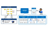AI 画像解析用い複合機でマル秘文書検出（サイオステクノロジー） 画像