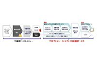 TPS にインシデント対応支援オプション追加、サイント社が技術監修(テクマトリックス、サイント) 画像