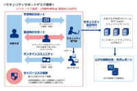 中小企業向けに最大3,000万円補償、保険付きサポートデスクサービス(NTT Com、東京海上日動) 画像