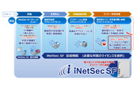 「iNetSec SF」を機能強化、クローズドネットワークにも有効に（PFU） 画像