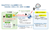LACのグループ会社、一律49万円 約1週間のWebアプリ診断提供（アジアンリンク） 画像