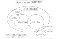 特集 Anonymous 研究 第1回「Anonymous の社会的意味」 画像