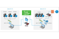 セキュアブラウザ新版、「FileZen」との連携機能など搭載(ソリトン) 画像