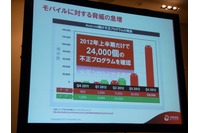 個別の標的型攻撃から共通点を見つける、クラウド型セキュリティインフラの拡張 画像
