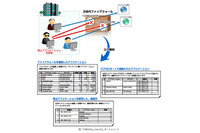 アプリ不正利用や不正アクセスに対応する次世代FWログ解析製品を発売（日立ソリューションズ） 画像