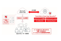 弘前大学がOffice 365のフィッシング対策に「Cloud App Security」導入（トレンドマイクロ） 画像
