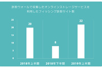 オンラインストレージを悪用するフィッシング詐欺が増加(BBSS) 画像