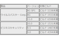 「ウイルスバスター Corp.」脆弱性への攻撃を確認、修正呼びかけ（トレンドマイクロ） 画像