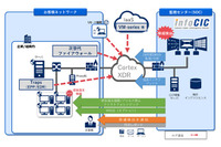 Cortex XDRを利用したMDRサービスを提供開始(パロアルトネットワークス、インフォセック) 画像