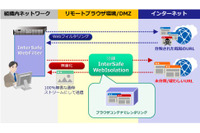 WebフィルタリングソフトとWeb分離・無害化製品を連携(ALSI、アシスト) 画像