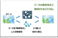 テレワーク向け情報漏えい対策、開発中 VDI に秘密分散技術採用（ジェイズ・コミュニケーション、ZenmuTech） 画像