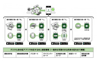 改正犯罪収益移転防止法対応、デジタル本人確認アプリをアップデート（TRUSTDOCK） 画像