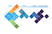 PCI DSSの脆弱性スキャンとペネトレーションテスト内製化支援セミナー（GSX） 画像