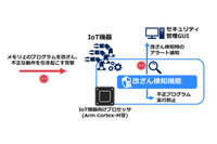 IoT向けにプログラム改ざん検知ソフト、容量3KB(NEC) 画像