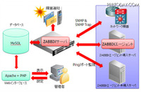 協業によりクラウド環境の監視ソリューションを提供（ミラクル・リナックス、クリエーションライン） 画像