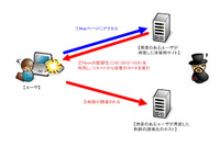 Adobe Flash Playerのフォント解析における脆弱性の検証レポートを発表（NTTデータ先端技術） 画像