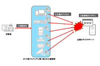 IoT機器によるDDoS攻撃の代行は月額40ドル--地下市場調査（トレンドマイクロ） 画像