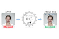 監視カメラが撮影した顔画像のプライバシー保護技術提供、欧州GDPR規制等 背景（凸版印刷） 画像