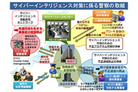 官民による「サイバーインテリジェンス対策のための不正通信防止協議会」(警察庁) 画像