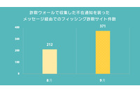 不在通知を装ったSMSを経由したフィッシング詐欺サイト数が急増(BBSS) 画像