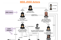 CrowdStrike社、航空技術を標的としたハッキング活動を報告 ほか ～ 2019 年 10 月のふりかえり [Scan PREMIUM Monthly Executive Summary] 画像