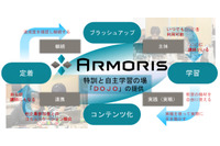 実戦的サイバーセキュリティ人材の育成を目指し新会社設立（凸版印刷） 画像