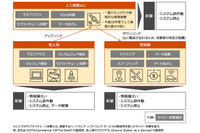サイバーセキュリティは宇宙へ、対策支援サービスを開始（PwC Japanグループ） 画像