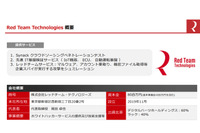 Synack社のペネトレーションテストを提供する合弁会社(デジタルハーツHD、ラック) 画像