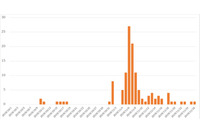 マルウェア「Emotet」の感染被害が急増、対処法や対策など紹介（ラック） 画像