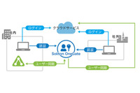 AD連携しクラウドサービスへのSSOとID管理を自動化(ソリトン) 画像