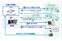 UTMのマネージドサービス、FortiGateとPAシリーズ対象（エイチ・シー・ネットワークス） 画像