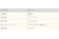 「進撃の巨人」「ワールドトリガー」などShareで公開、男性を送致(ACCS) 画像