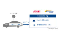 「車両向けセキュリティオペレーションセンター」実現に必要な技術検証を2020年1月から開始（デンソー、NTT Com） 画像