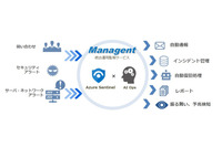 統合運用監視サービスに、セキュリティ監視サービスメニューを拡充（NSW） 画像