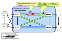 国際共通線信号網内の通信設備に設計上の問題、国際ローミングサービスでの接続トラブルについて発生原因と再発防止策を発表(NTTドコモ、NTTコミュニケーションズ) 画像