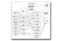 PCをボットに「貸し出す」ことで金銭を得るケース--中国の地下経済（トレンドマイクロ） 画像